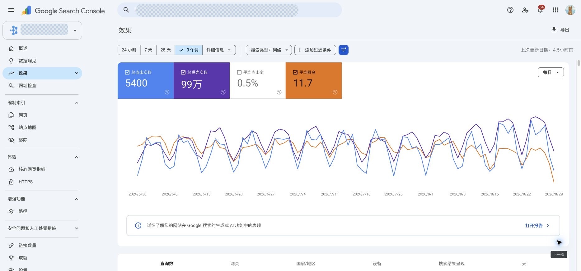化工原料站最近三个月 Google Search Console 脱敏成效截图