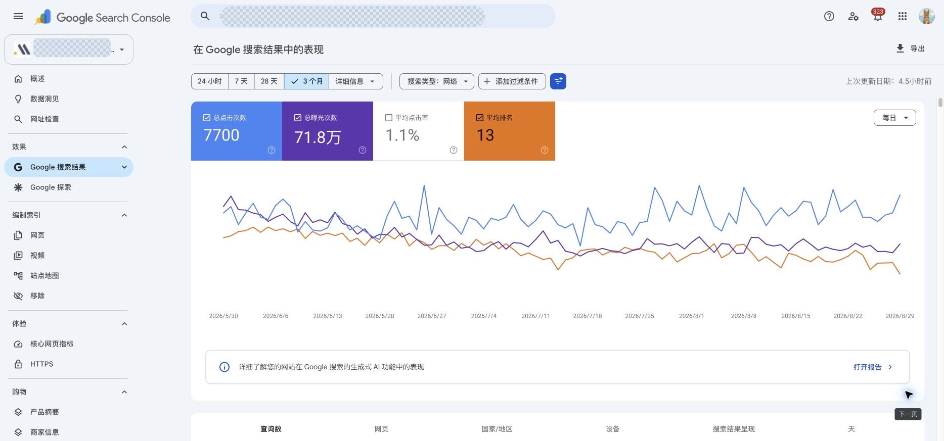 家居消费站最近三个月 Google Search Console 脱敏成效截图